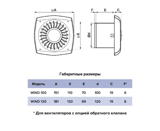 ERA Wind 120 BB, Диаметр: 120 мм, Обратный клапан: Нет, Таймер: Нет, Датчик влажности: Нет, Тип подшипника: Шариковый, Управление: Выключатель, - 4