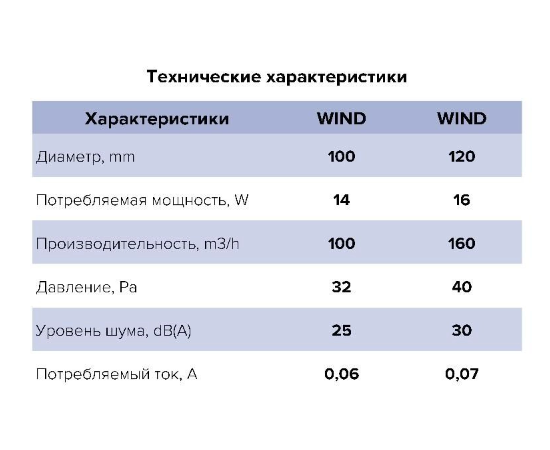 ERA Wind 100-02, Диаметр: 100 мм, Обратный клапан: Нет, Таймер: Нет, Датчик влажности: Нет, Тип подшипника: Скольжения, Управление: Шнурковое, - 8