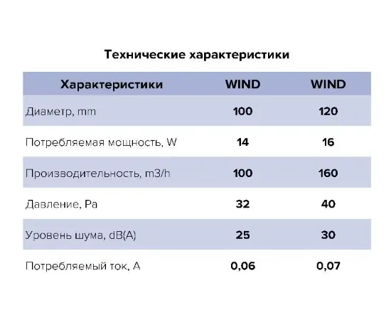 ERA Wind 120С, Диаметр: 120 мм, Обратный клапан: Есть, Таймер: Нет, Датчик влажности: Нет, Тип подшипника: Скольжения, Управление: Выключатель, - 5