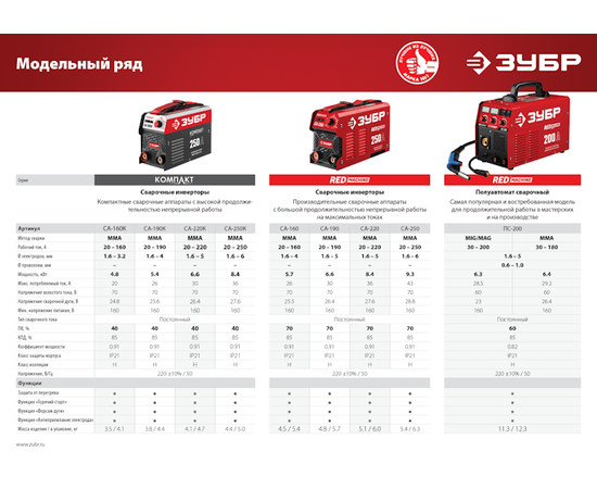 Зубр СА-220К, Макс. сварочный ток: 220 А, - 8