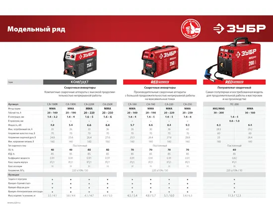 Зубр СА-250К, Макс. сварочный ток: 250 А, - 8 Зубр СА-250К, Макс. сварочный ток: 250 А, - 8