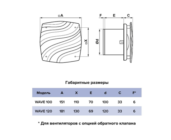 ERA Wave 100C, Диаметр: 100 мм, Обратный клапан: Есть, Таймер: Нет, Датчик влажности: Нет, Тип подшипника: Скольжения, Управление: Выключатель, - 5