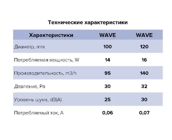 ERA Wave 100, Диаметр: 100 мм, Обратный клапан: Нет, Таймер: Нет, Датчик влажности: Нет, Цвет: Белый, Тип подшипника: Скольжения, Управление: Выключатель, - 8