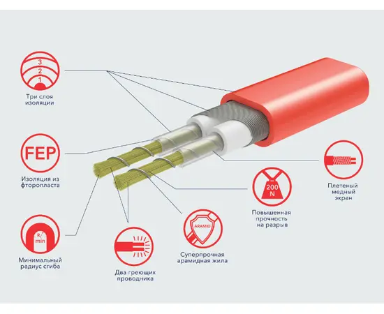 Electrolux EEFM 2-180-0,5 c терморегулятором, Площадь нагрева: 0,5 м², - 3