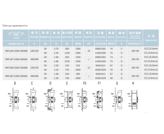 Dunli YWF.A6T-630S-5DIA00, Диаметр: 630 мм, Питание: 380 В (3Ф), Направление вращения: Всасывание, Количество полюсов двигателя: 6, - 5