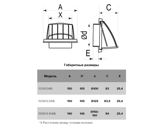 Era 1515К12,5ФВ 150x150 D125 Терракотовый, Диаметр: 125 мм, Цвет: Терракотовый, - 5