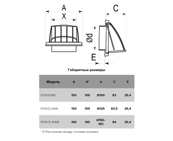 Era 1919К15.16ФВ 190х190 D150/160 Терракотовый, Цвет: Терракотовый, - 5