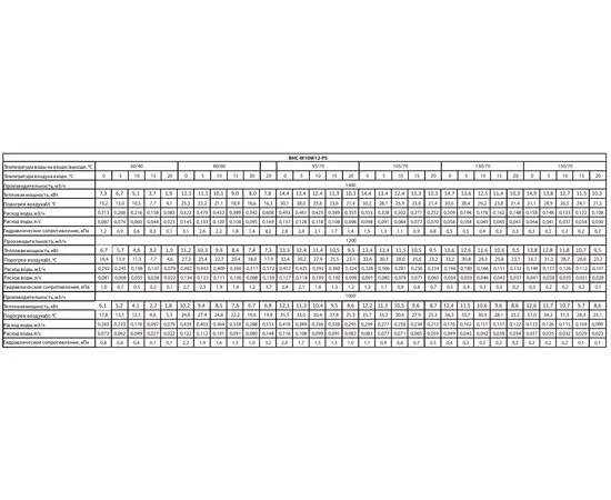 Ballu BHC-M10W12-PS (пульт BRC-D2), Мощность: 12 кВт, - 10