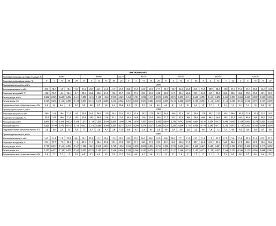 Ballu BHC-M20W30-PS (пульт BRC-D2), Мощность: 30 кВт, - 10