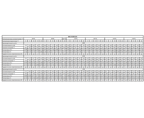 Ballu BHC-H10W18-PS (пульт BRC-D2), Мощность: 29 кВт, - 10