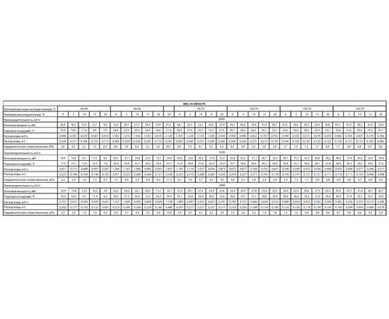 Ballu BHC-H15W30-PS (пульт BRC-D2), Мощность: 43 кВт, - 10