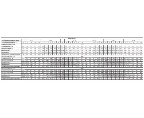 Ballu BHC-H15W30-PS (пульт BRC-D2), Мощность: 43 кВт, - 10