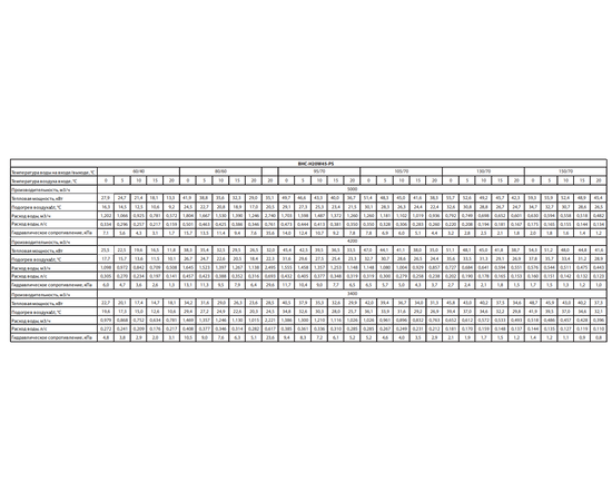 Ballu BHC-H20W45-PS (пульт BRC-D2), Мощность: 59 кВт, - 10