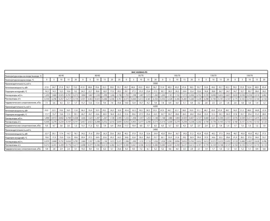 Ballu BHC-H20W45-PS (пульт BRC-D2), Мощность: 59 кВт, - 10