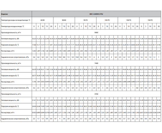 Ballu BHC-U20W55-PS2, Мощность: 62,5 кВт, - 7