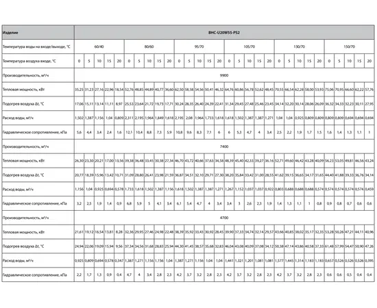 Ballu BHC-U20W55-PS2, Мощность: 62,5 кВт, - 7
