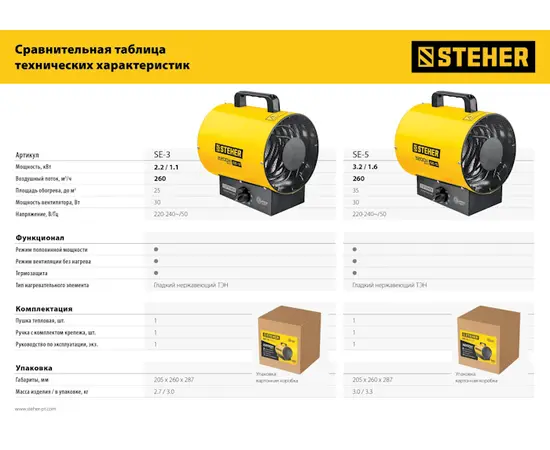 Steher SE-5, Мощность: 3,2 кВт, - 9