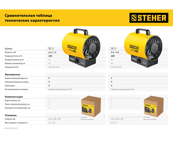 Steher SE-3, Мощность: 2,2 кВт, - 9