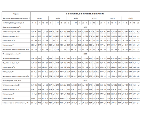 Ballu BHC-H22W35-DE (пульт BRC-D2), Цвет: Серый алюминиевый, - 7