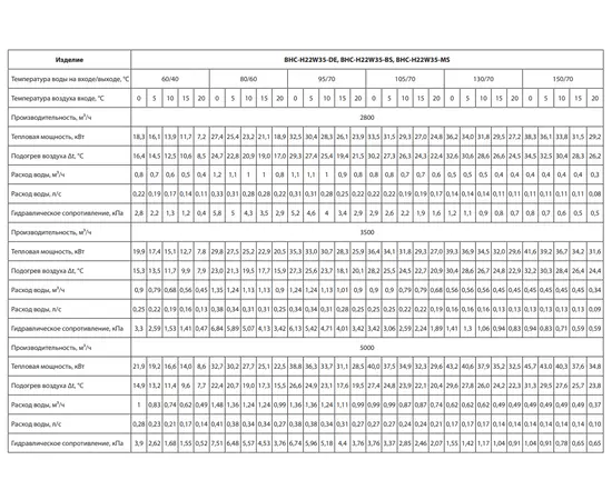Ballu BHC-H22W35-BS (пульт BRC-D2), Цвет: Нержавеющая сталь, - 7