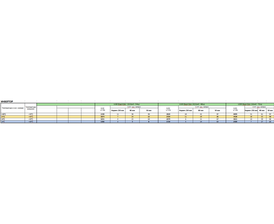 Belluna U205i BlackSlim, Объём холодильной камеры (м³): от 35 до 50, - 7