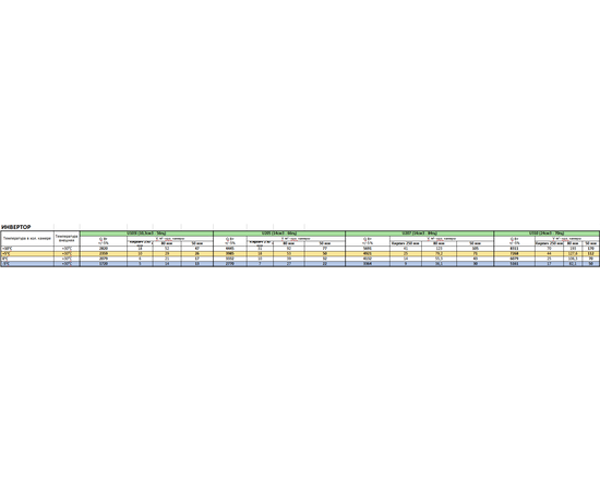 Belluna U205i, Объём холодильной камеры (м³): от 27 до 53, - 9