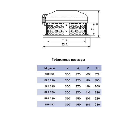 Era ERF 220, Производительность (м³/ч): 835, - 5