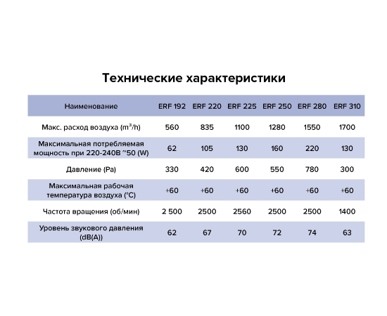 Era ERF 192, Производительность (м³/ч): 560, - 6