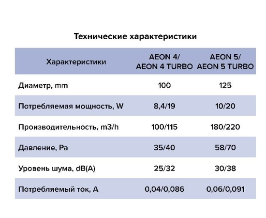 Diciti Aeon 4С, Диаметр: 100 мм, Управление: Выключатель, Датчик влажности, таймер и фотодатчик: Нет, - 10