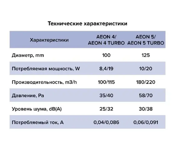 Diciti Aeon 4С MRH, Диаметр: 100 мм, Управление: Датчик света, Датчик влажности, таймер и фотодатчик: Есть, - 10 Diciti Aeon 4С MRH, Диаметр: 100 мм, Управление: Датчик света, Датчик влажности, таймер и фотодатчик: Есть, - 10