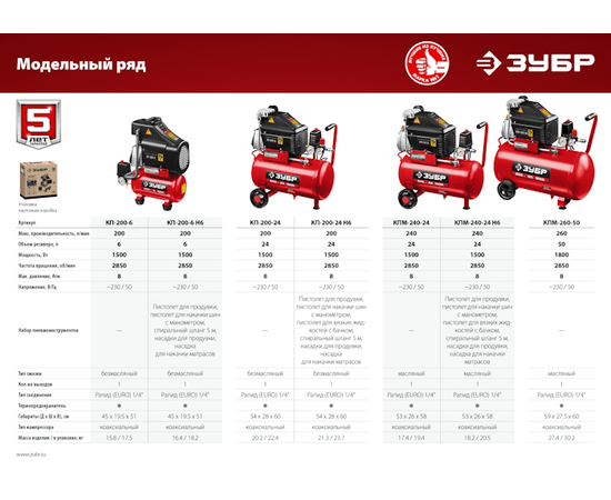 Зубр КП-200-24 Н6, Объем ресивера (л): 24, Набор пневмоинструментов: Да, - 9