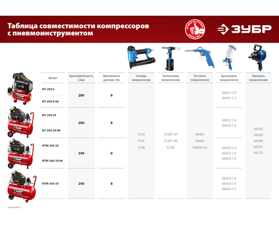 Зубр КП-200-24, Объем ресивера (л): 24, Набор пневмоинструментов: Нет, - 11