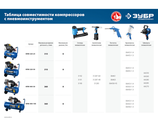 Зубр КПМ-320-24, Макс. производительность (л/мин): 320, Объем ресивера (л): 24, - 11