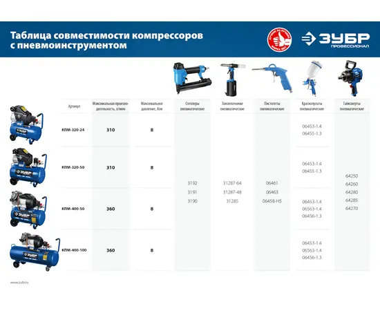 Зубр КПМ-320-50, Макс. производительность (л/мин): 320, Объем ресивера (л): 50, - 12
