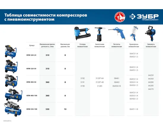 Зубр КПМ-320-50, Макс. производительность (л/мин): 320, Объем ресивера (л): 50, - 13