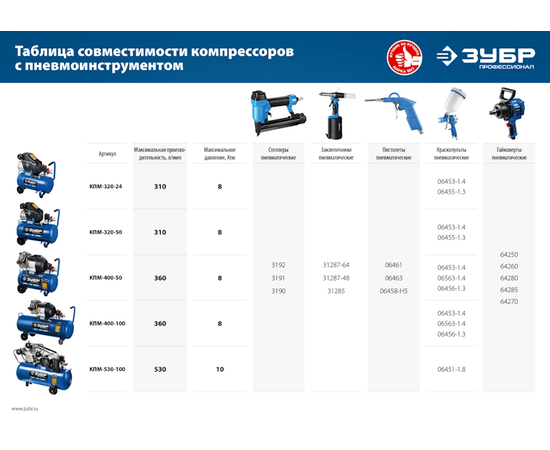 Зубр КПМ-400-50, Макс. производительность (л/мин): 400, Объем ресивера (л): 50, - 10