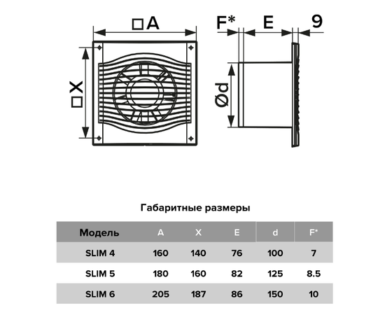 Diciti Slim 5C Dark Gray metal, Диаметр: 125 мм, Цвет: Темный серый, Управление: Выключатель, Датчик влажности, таймер и фотодатчик: Нет, - 5