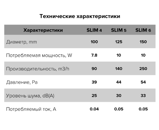 Diciti Slim 5C Matt white, Диаметр: 125 мм, Цвет: Матовый белый, Управление: Выключатель, Датчик влажности, таймер и фотодатчик: Нет, - 6