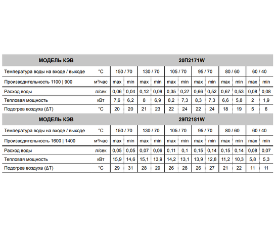 Тепломаш КЭВ-20П2171W, Мощность: 7,9 кВт, - 2