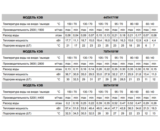 Тепломаш КЭВ-44П4171W, Мощность: 19,6 кВт, - 2