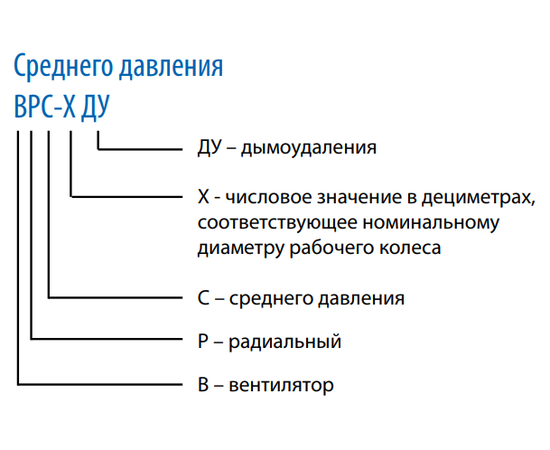 Тепломаш ВРС-2ДУ (0,12 кВт 1500 об/мин), Мощность (кВт): 0,12, - 2