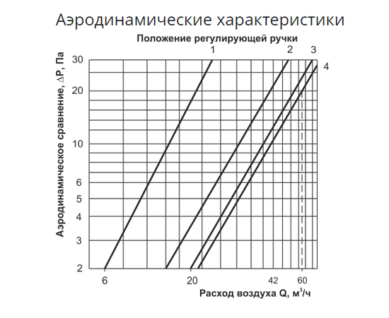 NovaPROF, Форма: Круглый, - 11