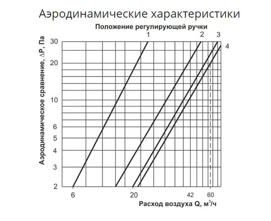 NovaPROF, Форма: Круглый, - 11 NovaPROF, Форма: Круглый, - 11
