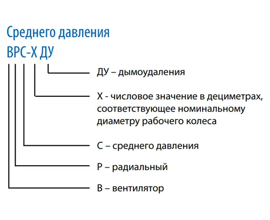 Тепломаш ВРС-8,0ДУ (15 кВт 750 об/мин), Мощность (кВт): 15, - 2 Тепломаш ВРС-8,0ДУ (15 кВт 750 об/мин), Мощность (кВт): 15, - 2