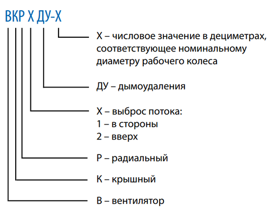 Тепломаш ВКР1ДУ-3,55 (0,25 кВт 1500 об/мин), Мощность (кВт): 0,25, - 2