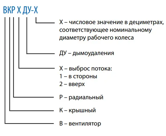 Тепломаш ВКР1ДУ-12,5 (37 кВт 1000 об/мин), Мощность (кВт): 37, - 2