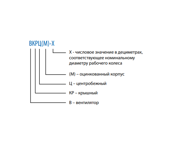 Тепломаш ВКРЦ(М)-3,55-0,9 (0,25 кВт 1500 об/мин), Мощность (кВт): 0,25, Относительный диаметр колеса: 0,9, - 2