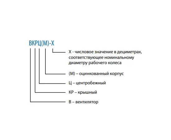 Тепломаш ВКРЦ(М)-3,55-0,9 (1,5 кВт 3000 об/мин), Мощность (кВт): 1,5, Относительный диаметр колеса: 0,9, - 2 Тепломаш ВКРЦ(М)-3,55-0,9 (1,5 кВт 3000 об/мин), Мощность (кВт): 1,5, Относительный диаметр колеса: 0,9, - 2