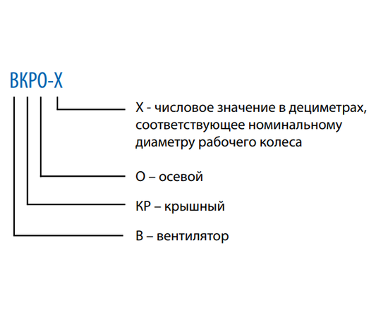 Тепломаш ВКРО-4, Мощность (кВт): 0,25, - 2