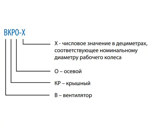Тепломаш ВКРО-6,3, Мощность (кВт): 1,1, - 2 Тепломаш ВКРО-6,3, Мощность (кВт): 1,1, - 2